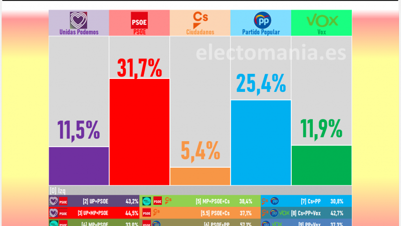 Sigma Dos Electomanía