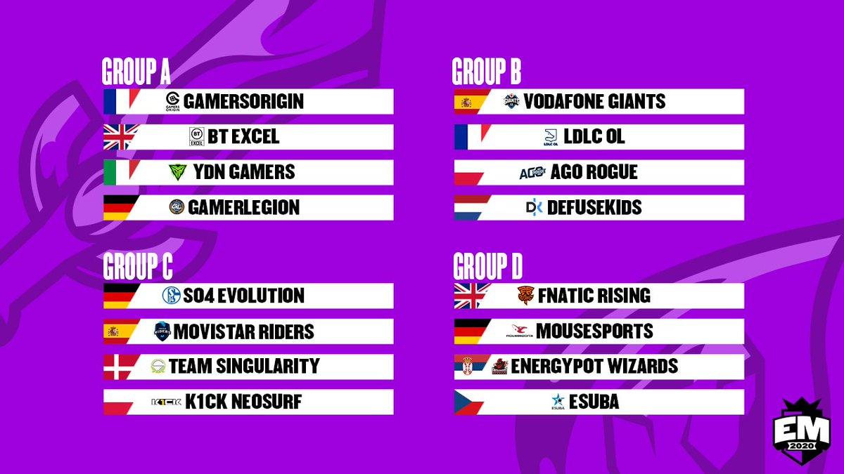 European Masters Fase de Grupos