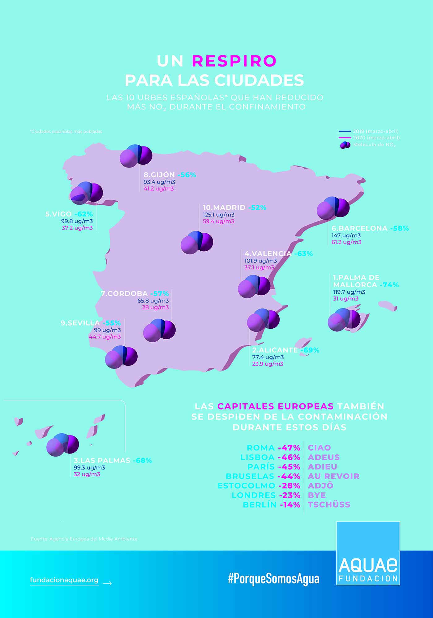 Fundación Aquae Infografía Contaminación ambiental COVID 19