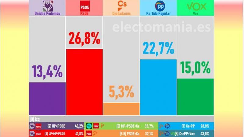 Gráfico de Hamalgama del 20 de abril