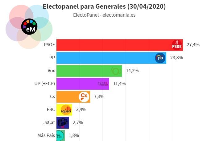 electomania