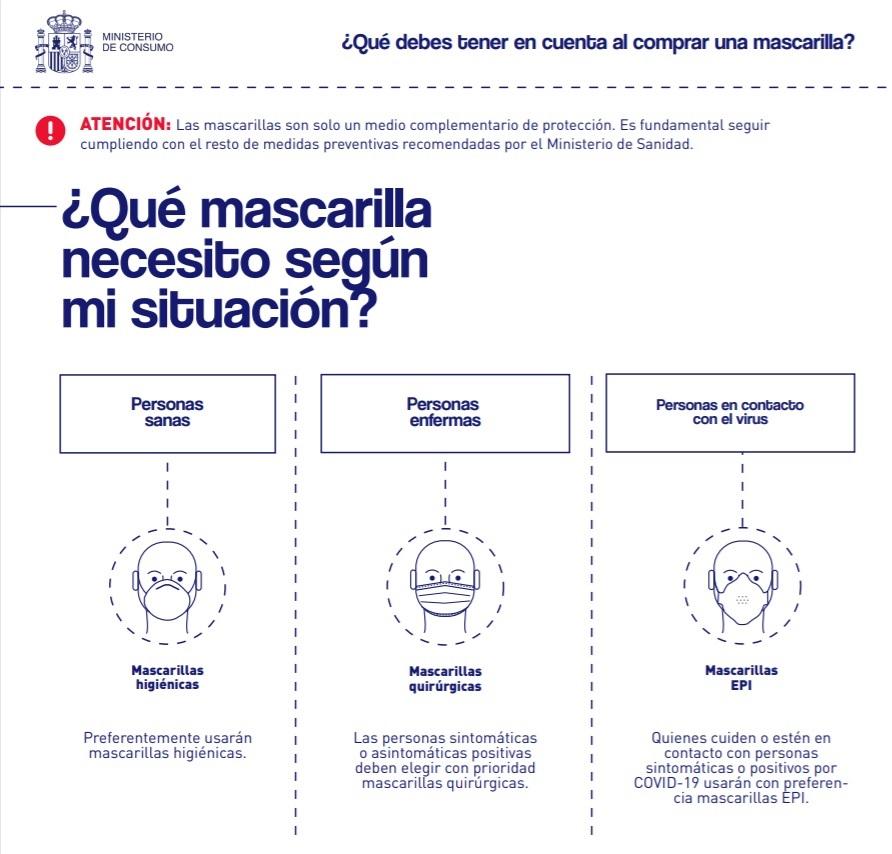 Guía del Ministerio de Consumo para comprar mascarillas en el periodo de desescalada