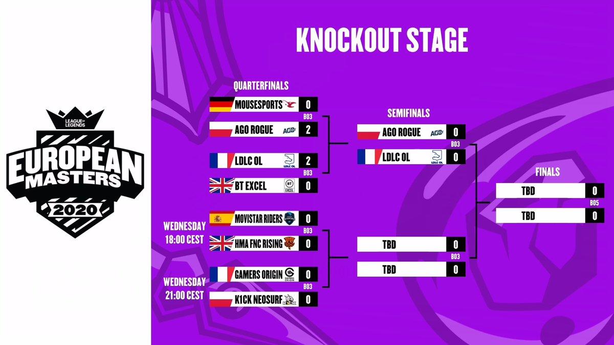 European Masters Movistar Riders llega a los ‘playoffs’...