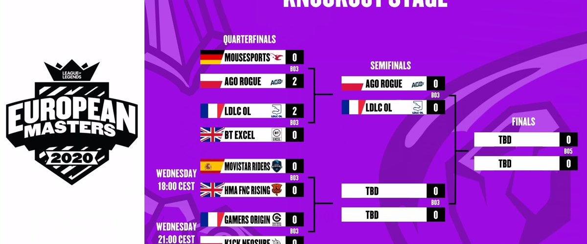 European Masters Movistar Riders llega a los ‘playoffs’...