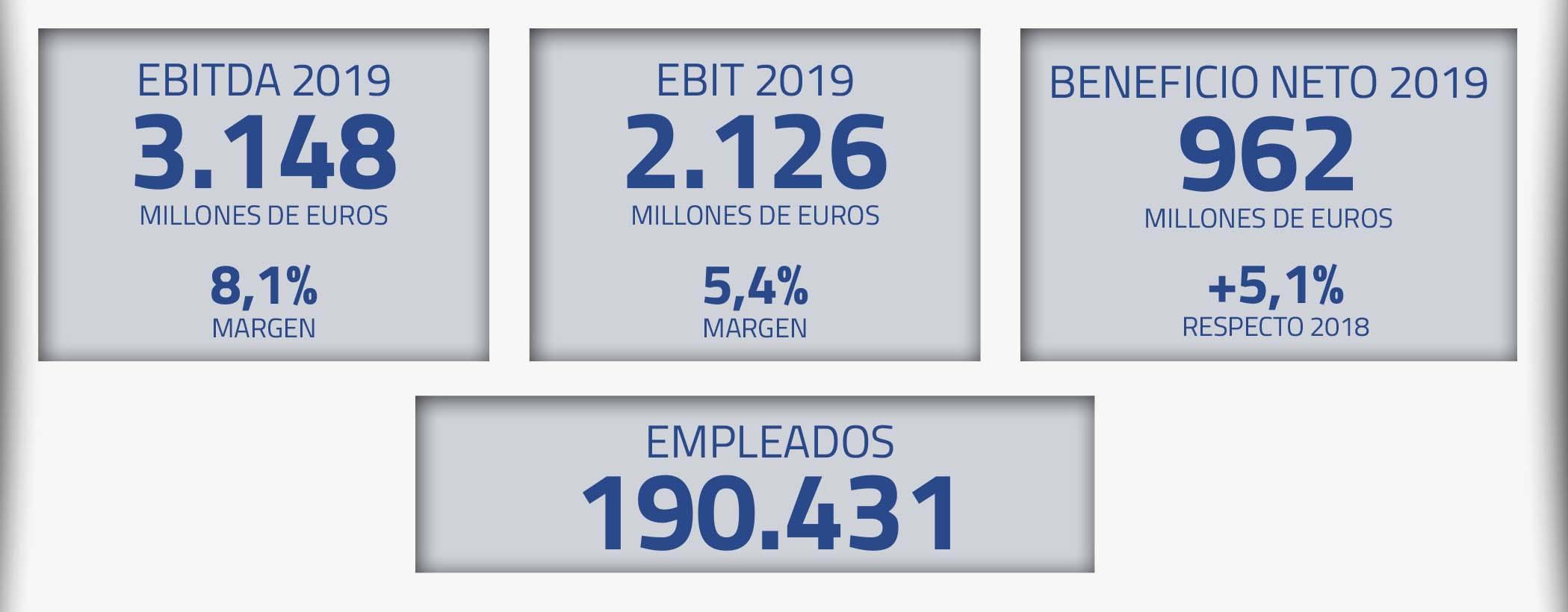 Resultados de ACS en 2019