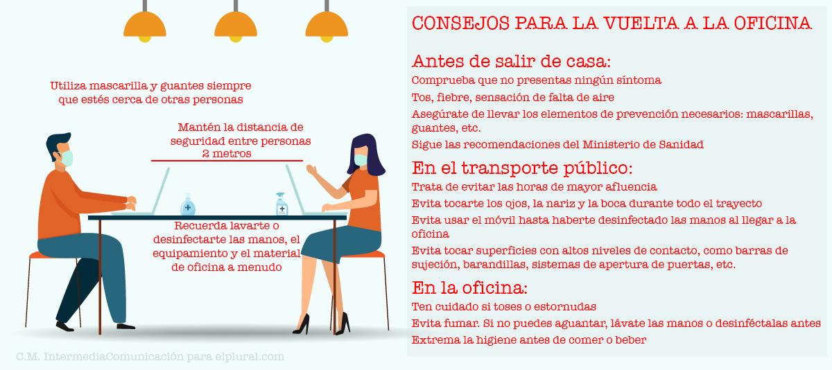 Algunos consejos para la vuelta [segura] a la oficina