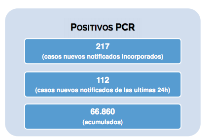 Datos contagios según la Comunidad de Madrid el 20 de mayo. Fuente: Comunidad de Madrid