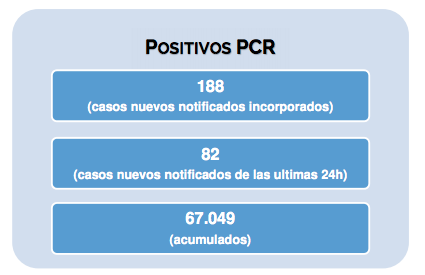 Datos contagios según la Comunidad de Madrid el 21 de mayo. Fuente: Comunidad de Madrid