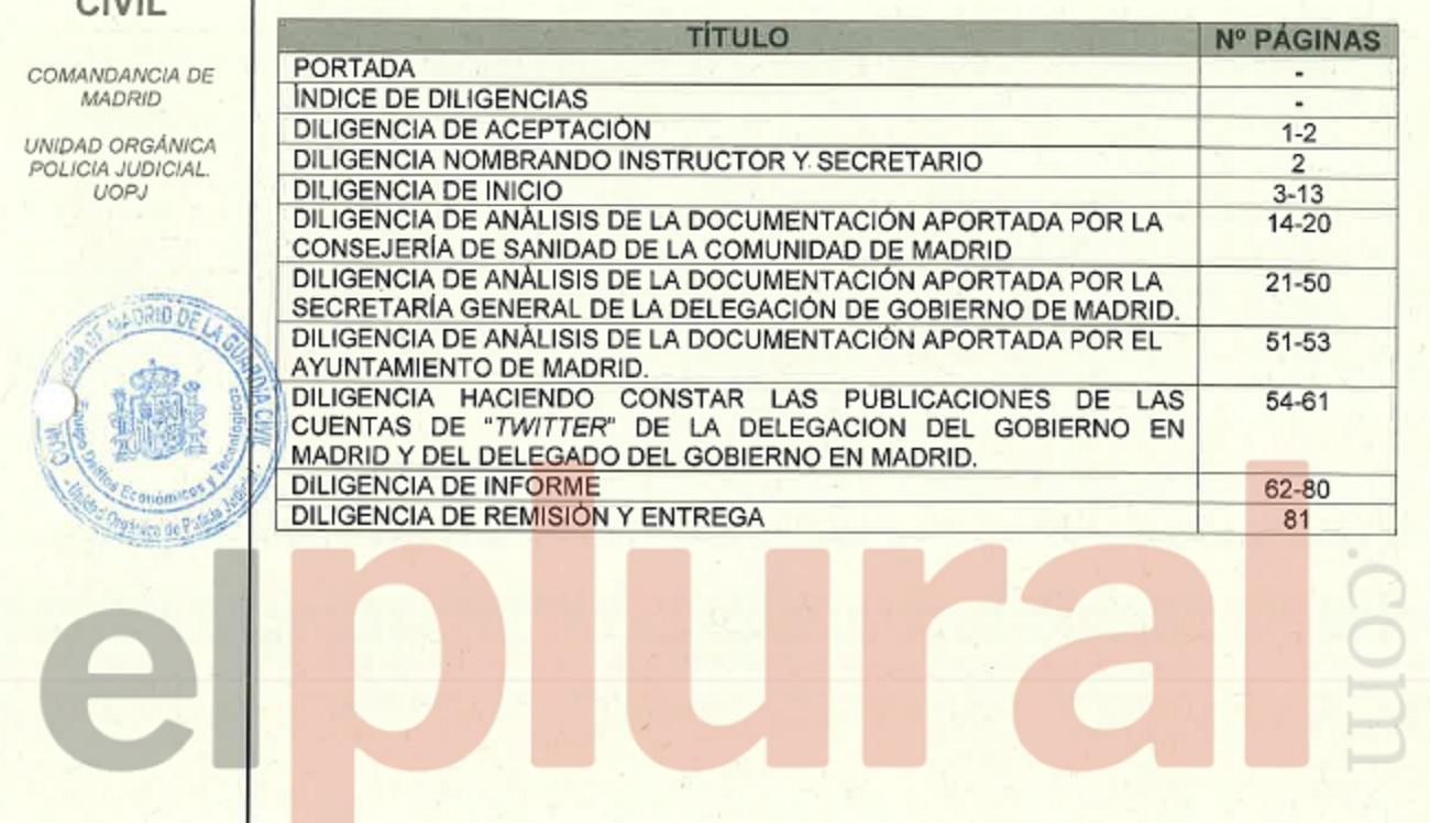 El informe de Pérez de los Cobos está basado en un despropósito de fechas y bulos. 