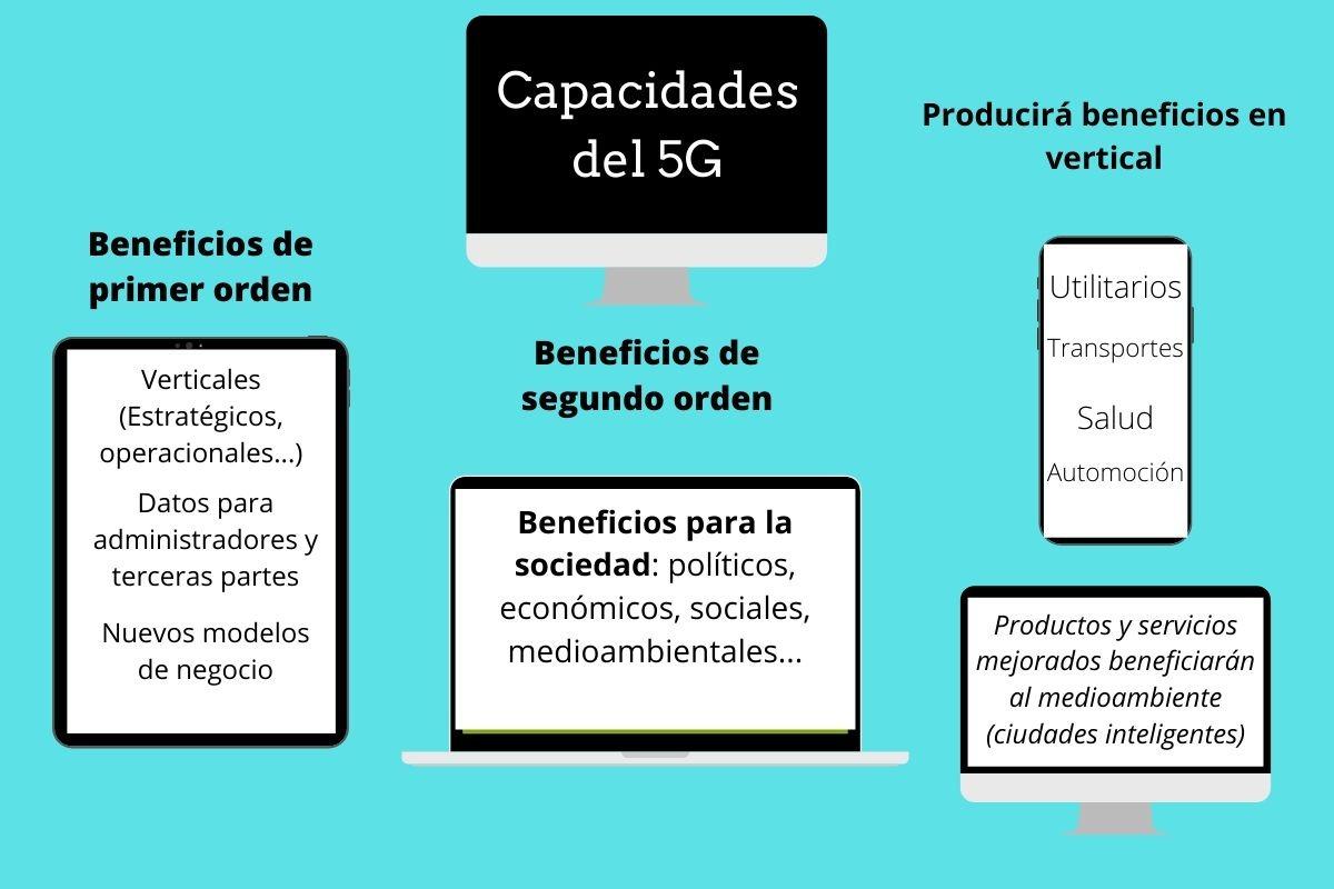 El 5G ofrece múltiples beneficios