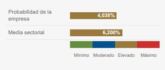 Riesgo La Sociedad General Inmobiliaria de España S.A.