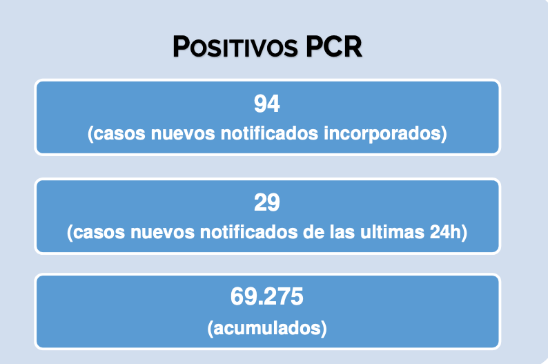 PositivosPCRMadrid 31 de mayo de 2020 PositivosPCRMadrid 31 de mayo de 2020