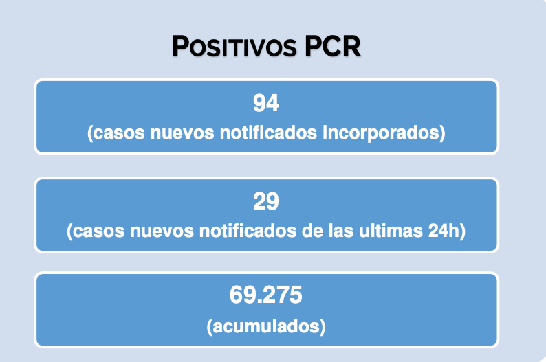 PositivosPCRMadrid 31 de mayo de 2020