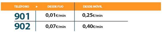 teléfonos 901 y 902