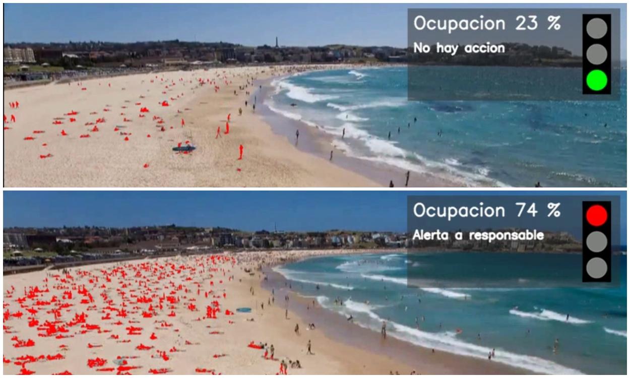 Sistema de Telefónica para el control de aforo en las playas