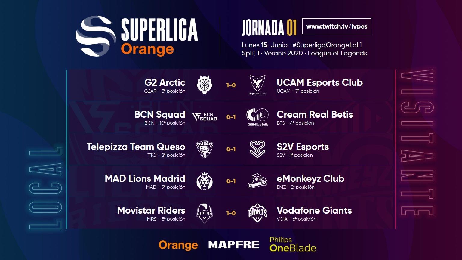 Superliga Orange Primera jornada