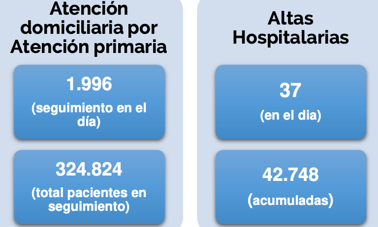 Cifras coronavirus Madrid a 17 de junio de 2020