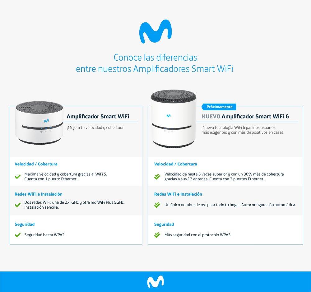 Amplificadores Smart Wifi de Movistar