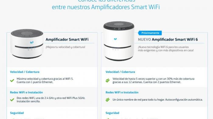Señal Wifi Como Instalar El Repetidor De Movistar Red Wifi