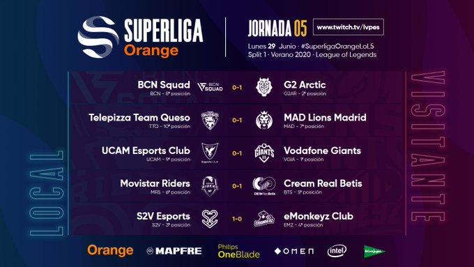 Superliga Orange Jornada 5