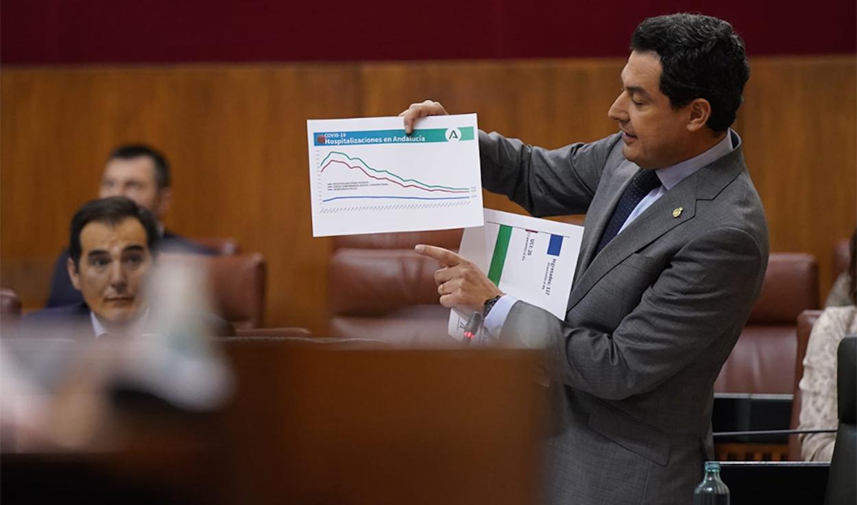 El presidente Juan Manuel Moreno mostrando un gráfico con la evolución de la pandemia.