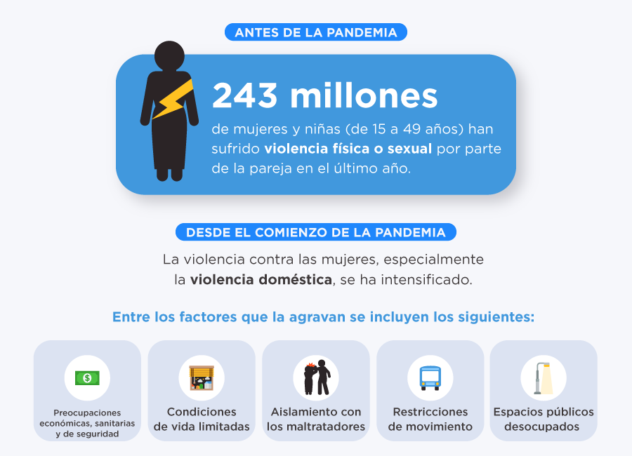 Unos 243 millones de mujeres y niñas (de edades entre 15 y 49 años) de todo el mundo han sufrido violencia sexual o física por parte de un compañero sentimental. Imagen: Naciones Unidas