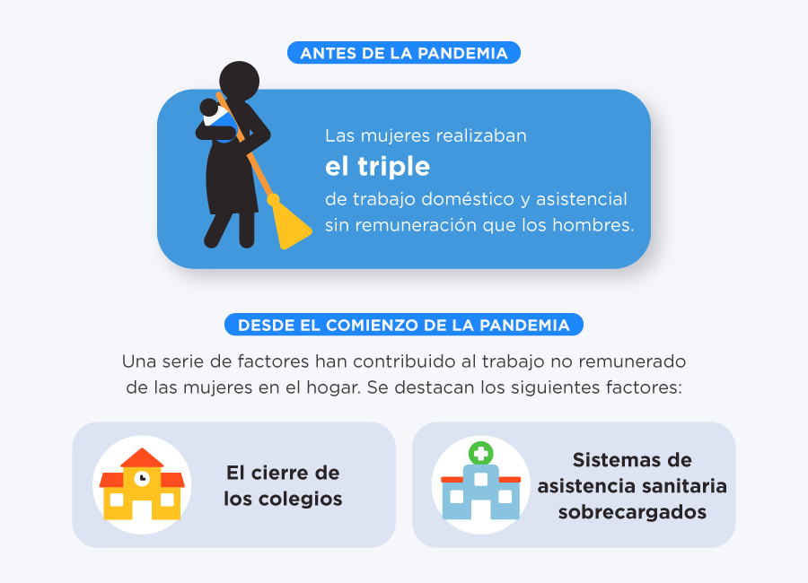 Las mujeres y las niñas, principales víctimas de los efectos económicos del COVID-19. Imagen: Naciones Unidas