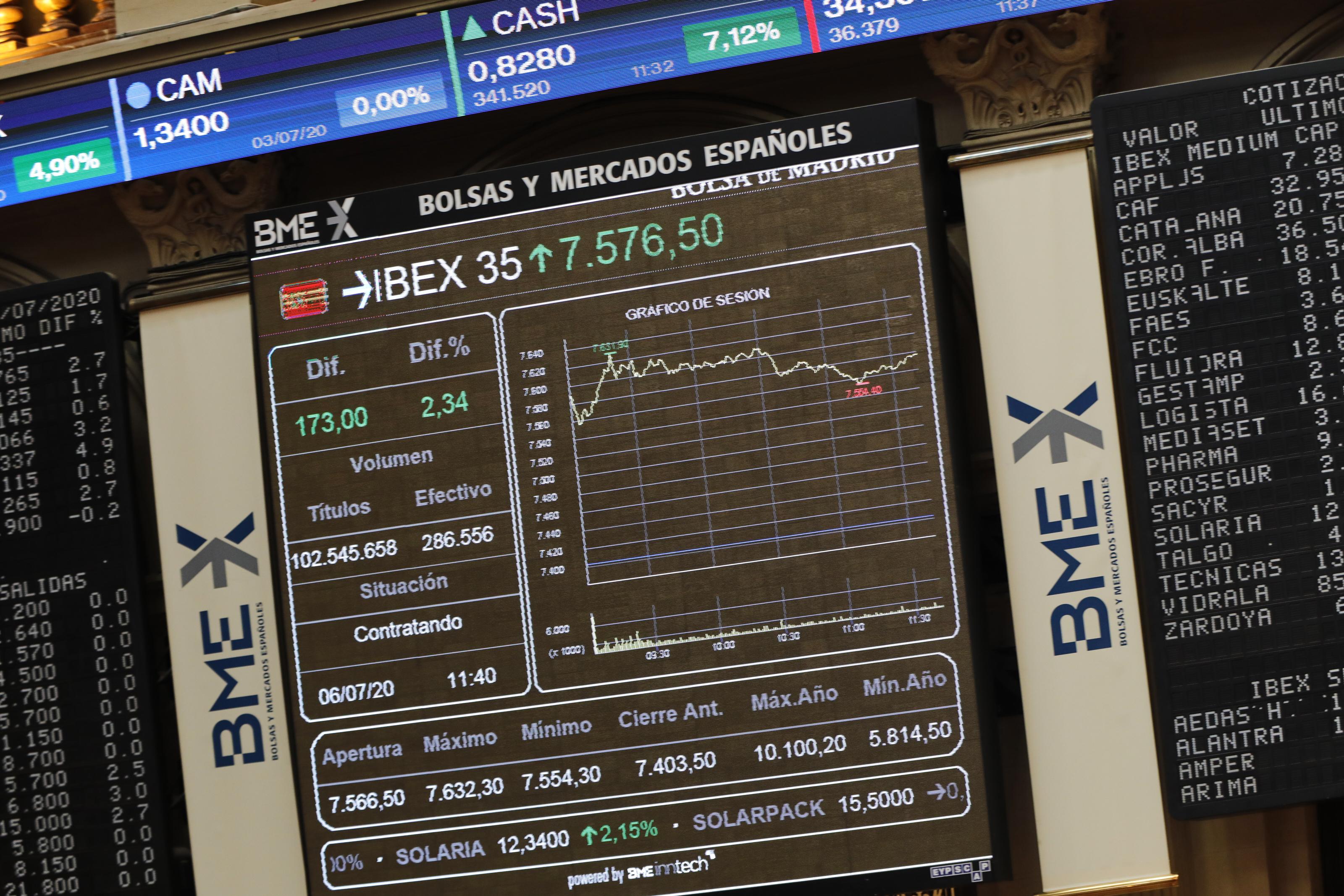 Ibex 35 / EP