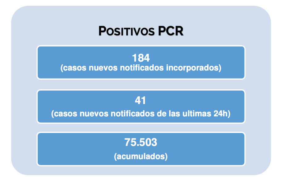 Positivos PCR 8 de julio 2020. Datos Madrid
