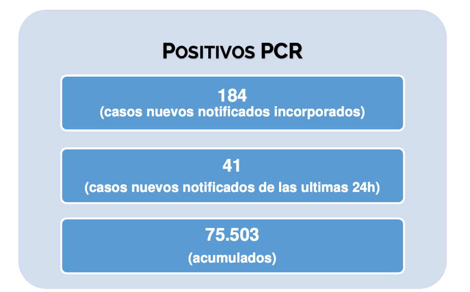 Positivos PCR 8 de julio 2020. Datos Madrid Positivos PCR 8 de julio 2020. Datos Madrid