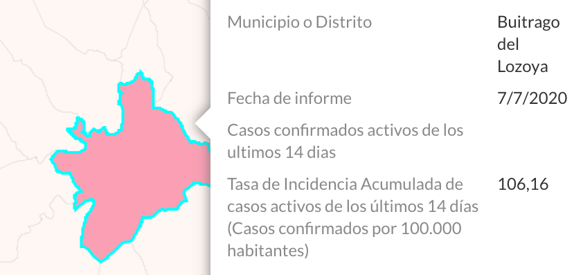 Buitrago de Lozoya. Datos coronavirus 8 de julio 2020 Buitrago de Lozoya. Datos coronavirus 8 de julio 2020