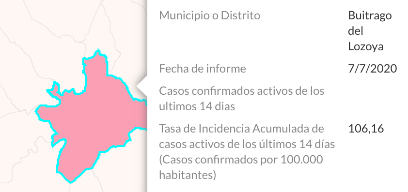 Buitrago de Lozoya. Datos coronavirus 8 de julio 2020