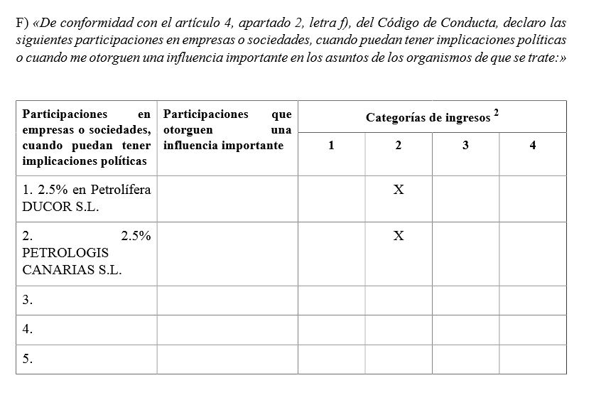 Cañete rectifica ¡otra vez! su declaración de bienes en el Parlamento Europeo... que le recibe al grito de #STOPCañete