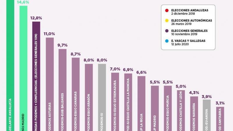 Resultados Resultados
