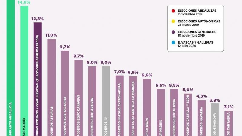 Resultados