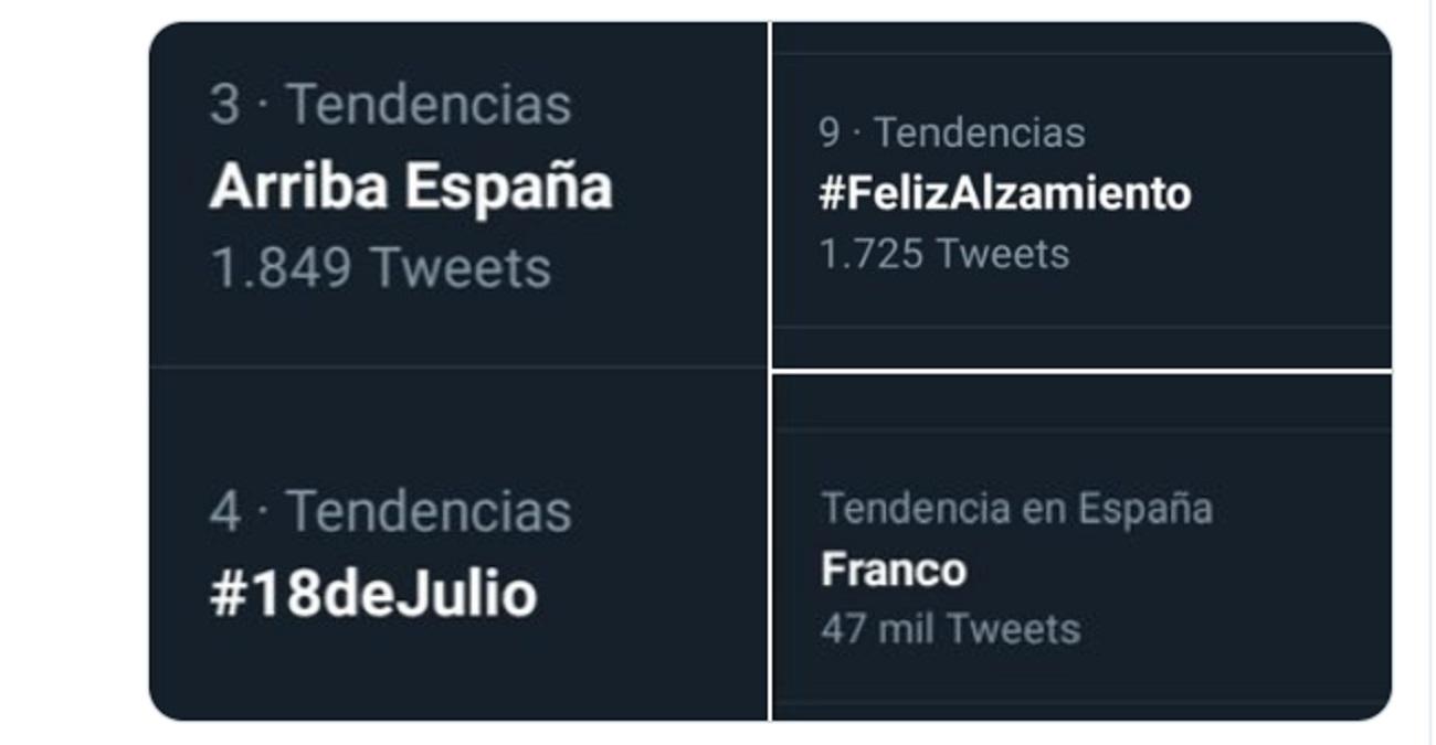 Miles de franquistas celebran el 84º aniversario del golpe de Estado haciendo tendencia en Twitter Alzamiento Nacional y Arriba España.