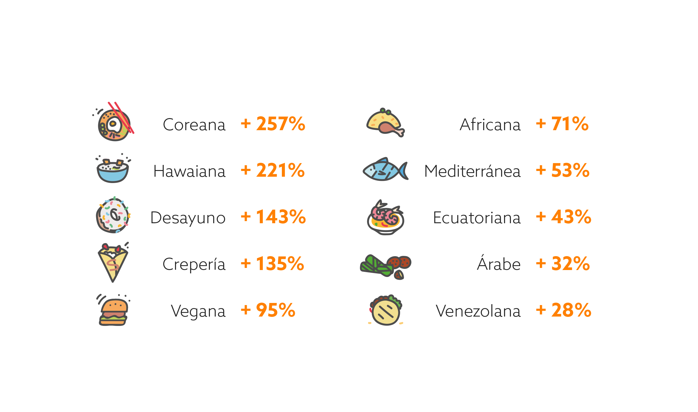 Comidas más pedidas Comidas más pedidas