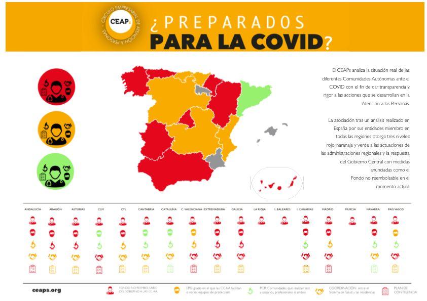 Preparados para la covid ceaps