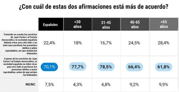 Rendición de Cuentas de Juan Carlos por edades -  Jessica A.