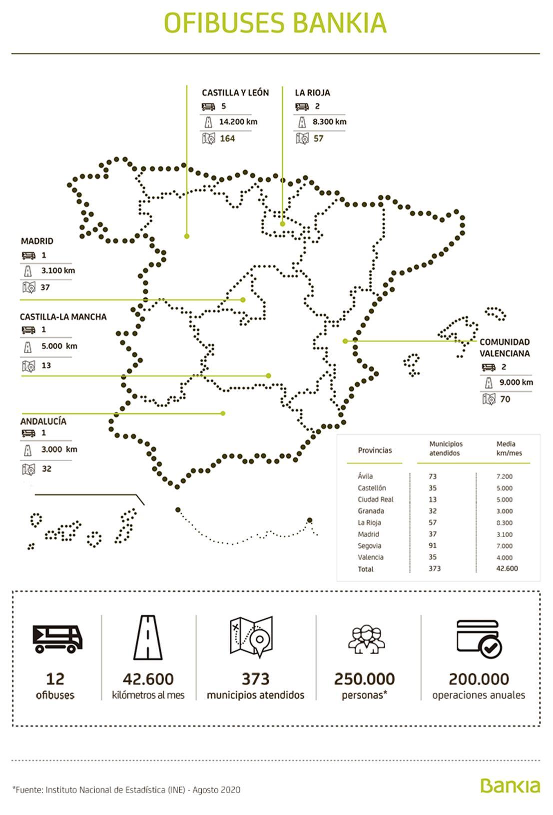 Gráfico Ofibuses Bankia Gráfico Ofibuses Bankia