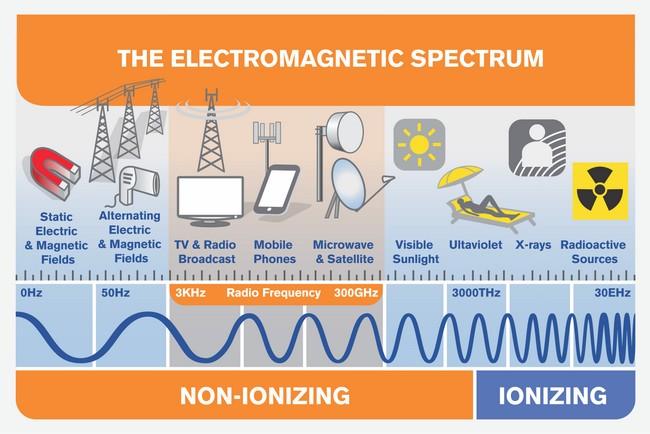 El espectro electromagnético, según la ITU