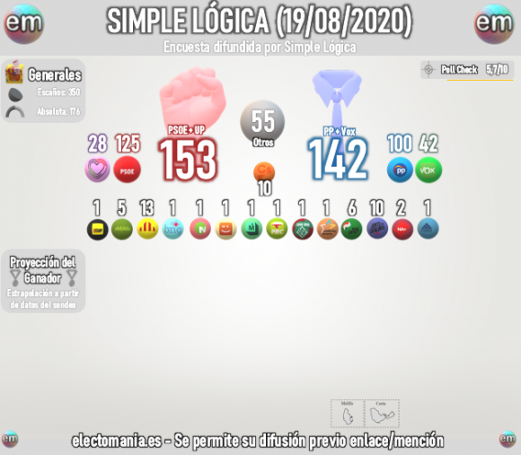 Resultados Simple Lógica Escaños Resultados Simple Lógica Escaños