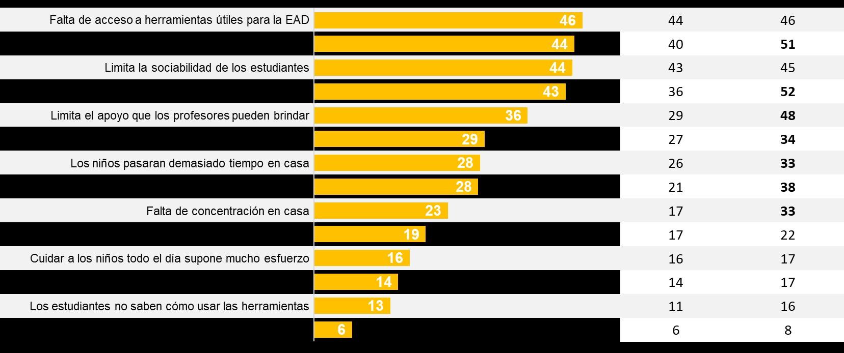 Encuesta de Amazon