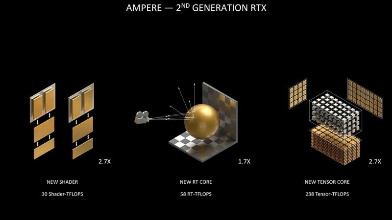 Nuevas características de las RTX Series 30