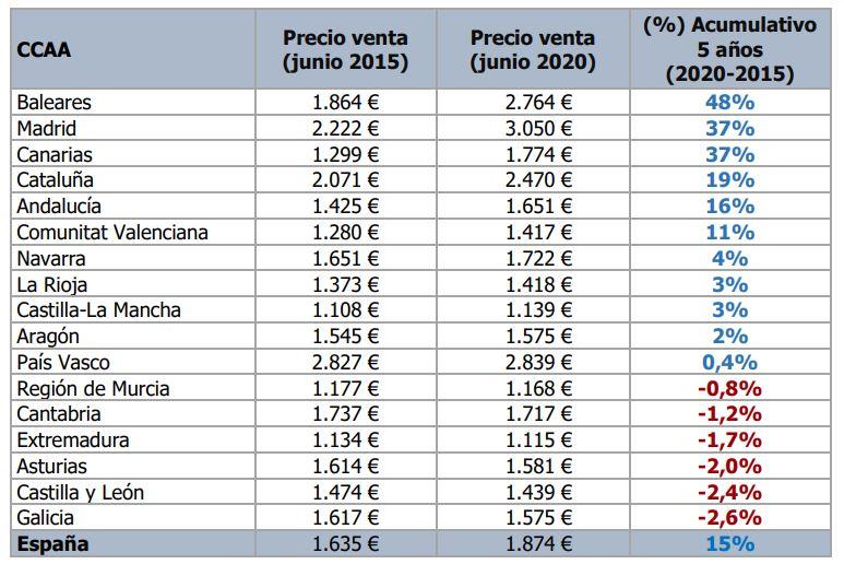 Gráfico informe Fotocasa