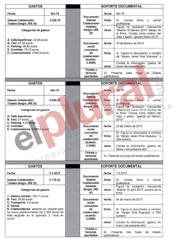 Los recibos de pagos a Sergio Ríos / ElPlural.com