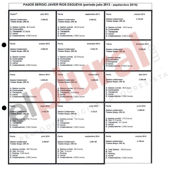 Los recibos de pagos a Sergio Ríos / ElPlural.com