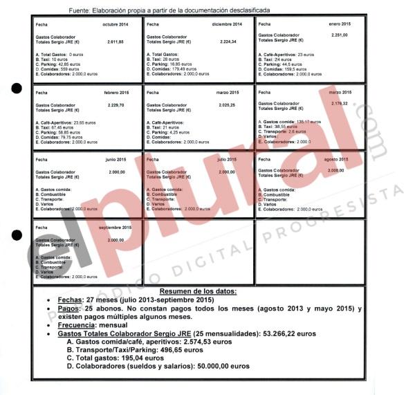 Los recibos de pagos a Sergio Ríos / ElPlural.com