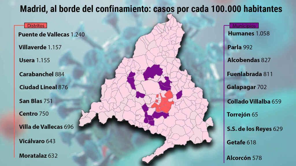 Informe semanal de la Comunidad de Madrid.