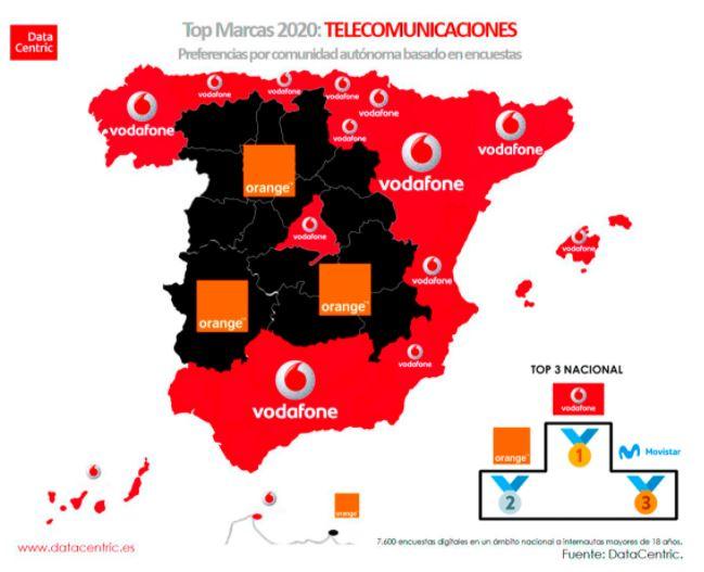 Marcas teleco. DataCentric